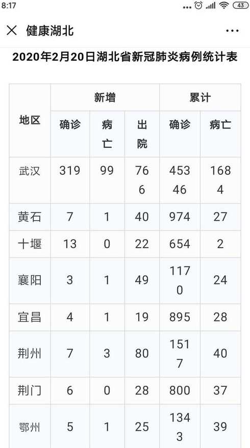 2020年4月28日广东省新冠肺炎疫情情况?