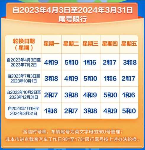 2023年限行时间南宁