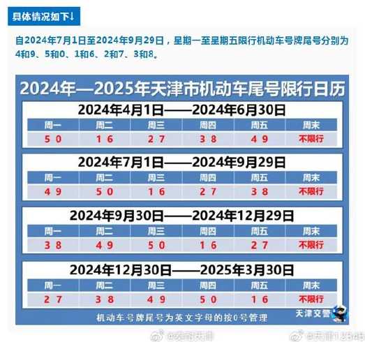 2024年天津限号