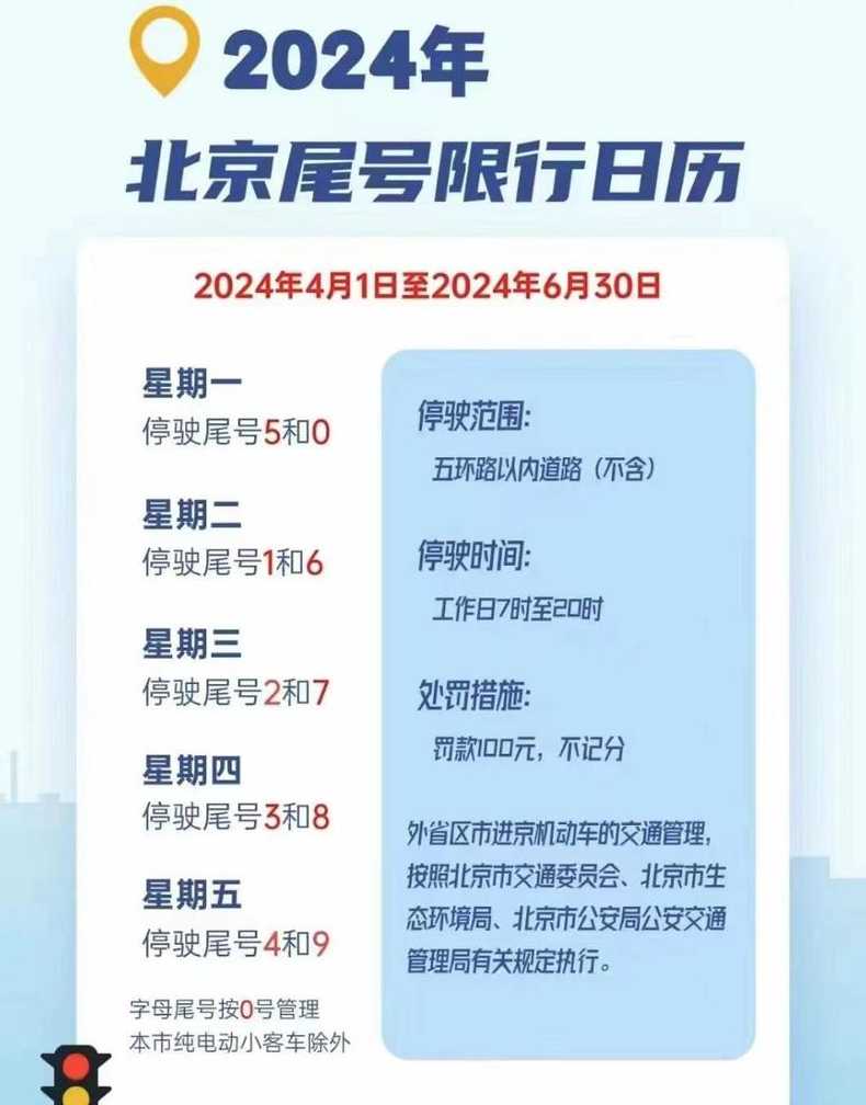 车限号时间表2024年1月