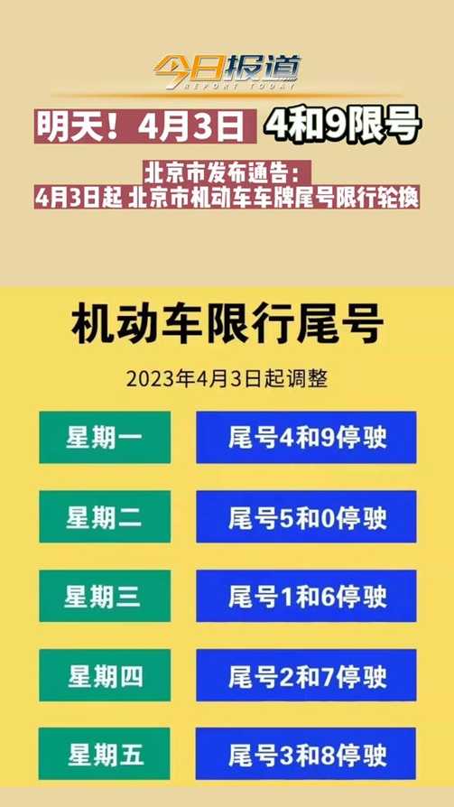 2024年汽车限号表