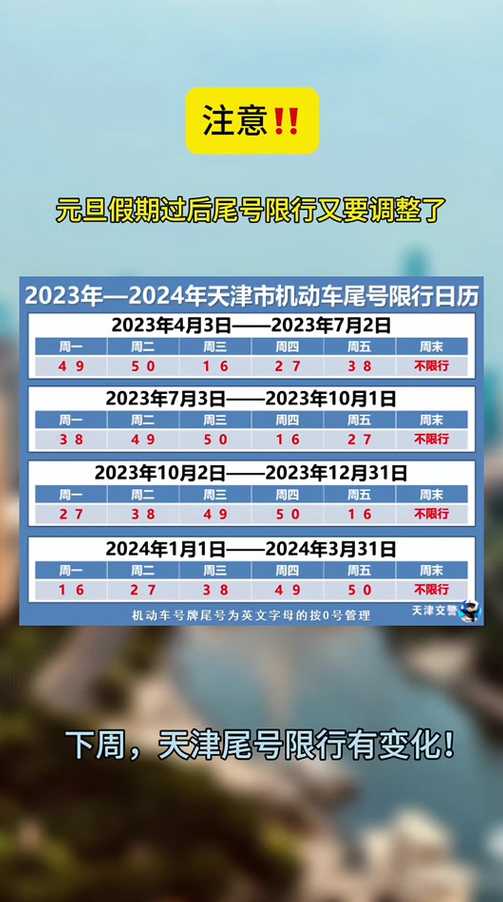 天津限号2023年10月最新限号时间表