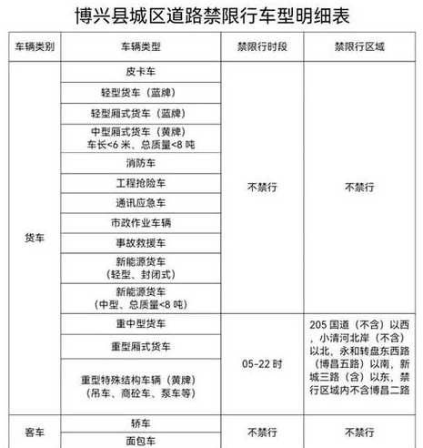 外地车在哈尔滨怎么限行?