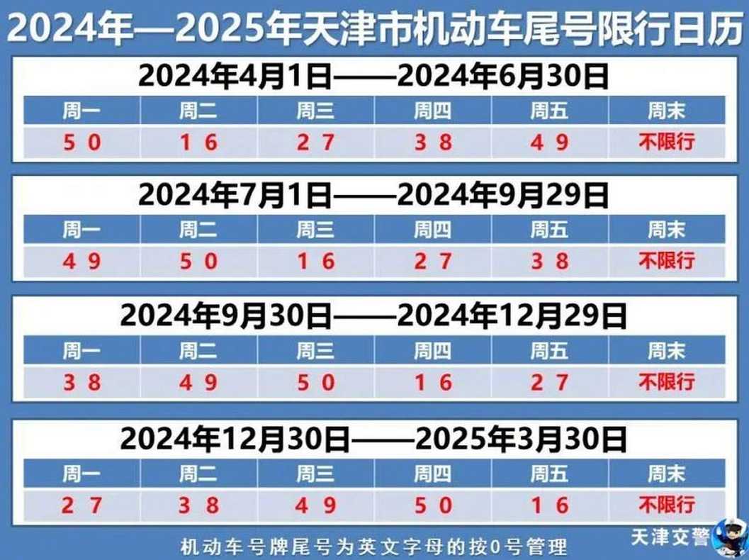 2024年太原限号