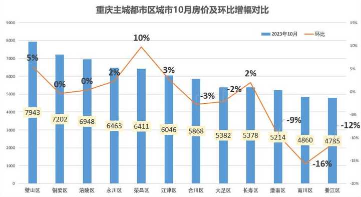 重庆渝中区限外地车吗