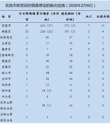 10月27日宜昌疫情最新情况通报(今日宜昌疫情最新消息)