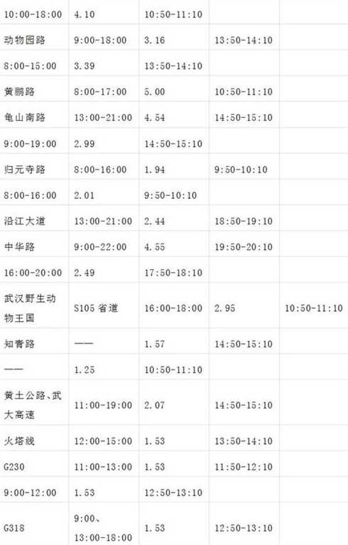 2023武汉限行规定汇总最新