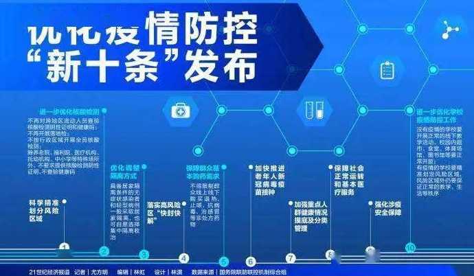 陕西省什么时候放开疫情管控