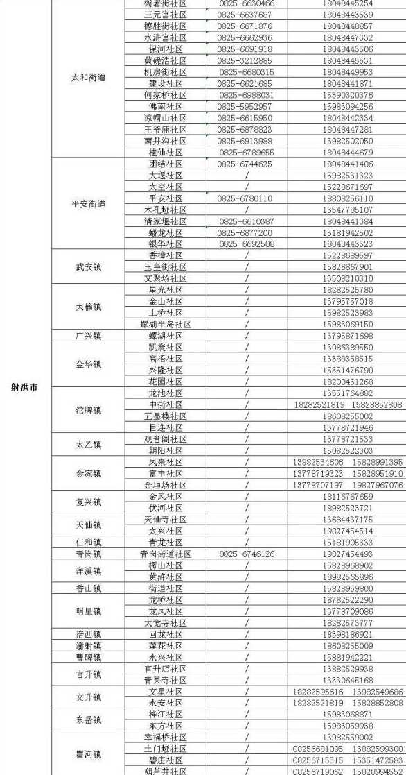 德阳旌阳区公布1名密切接触者活动轨迹