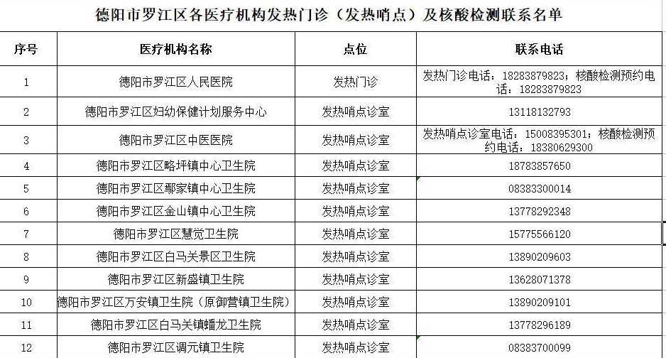 德阳市最新防疫政策