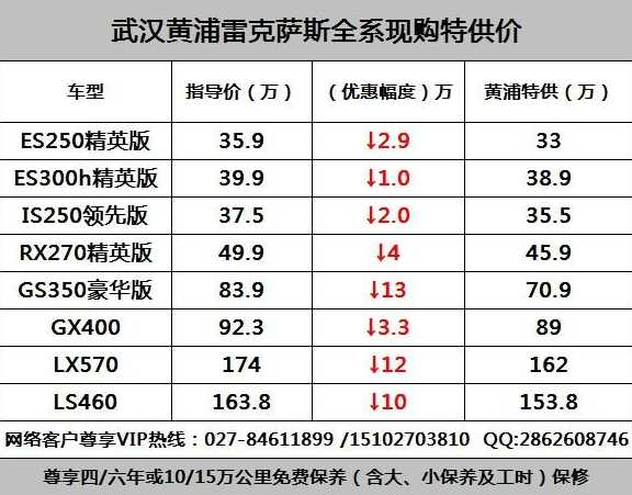 武汉到底什么时候限牌啊?