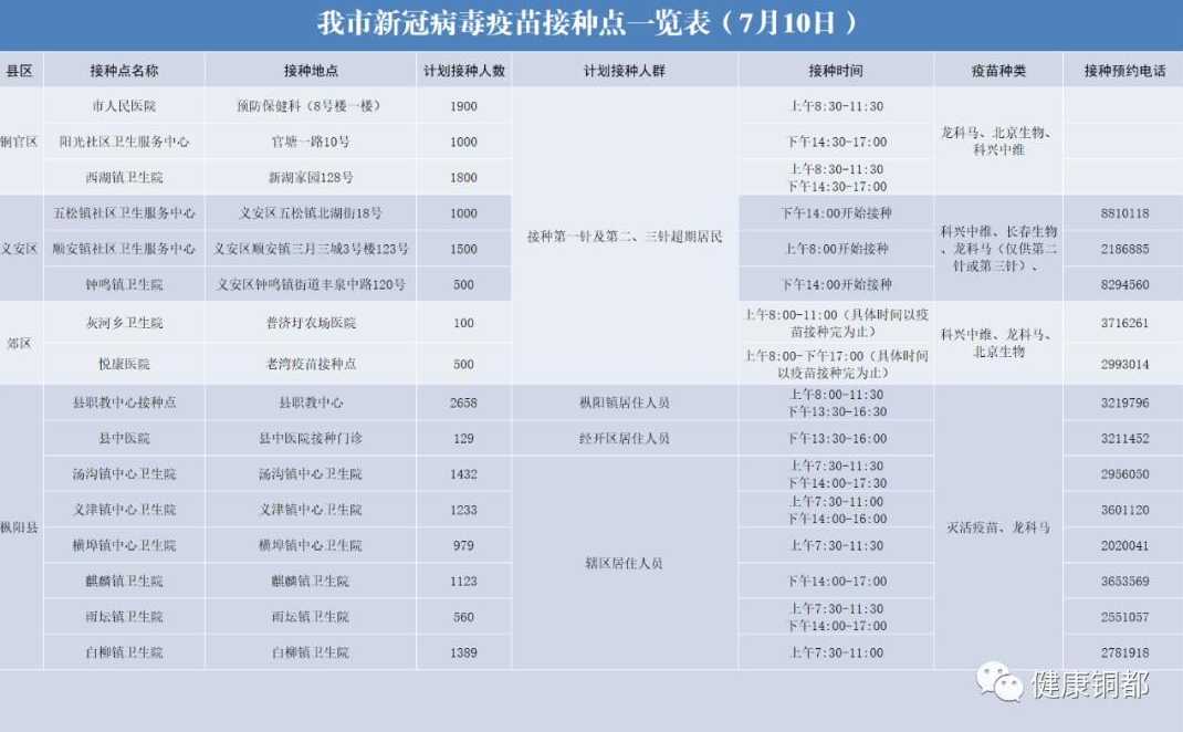 昆明18岁以下新冠疫苗接种点