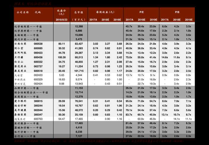 新冠疫苗上市公司有哪些股票