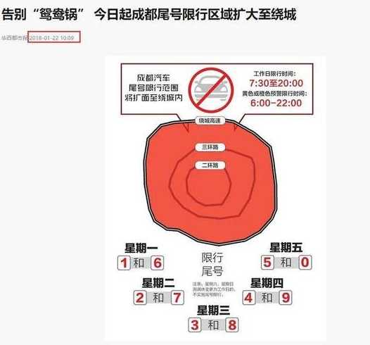 重庆市车辆限行地域范围规定