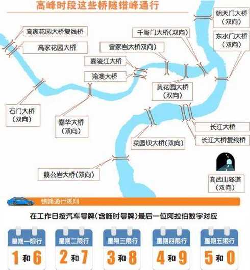 重庆限车牌号码限行规定