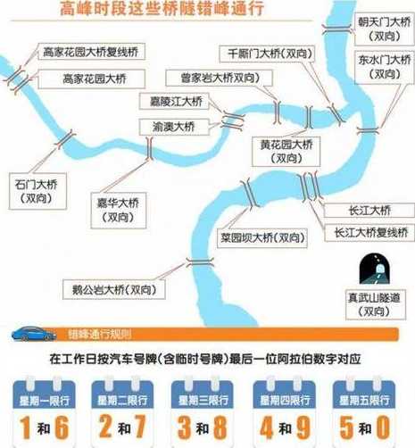 到重庆车牌限号吗