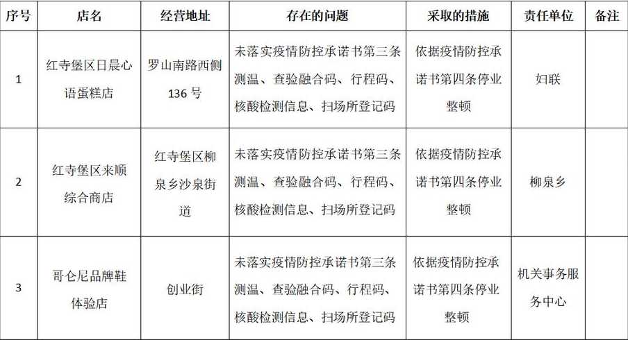 宁夏红寺堡疫情最新消息