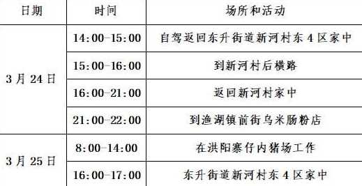 广东潮汕新冠疫情最新消息