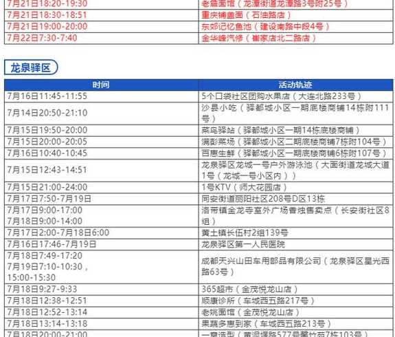 成都高风险区共38个,中风险区共43个,当地的疫情为何如此严峻?