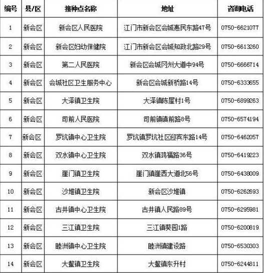 深圳市南山区新冠疫苗接种点及预约咨询电话