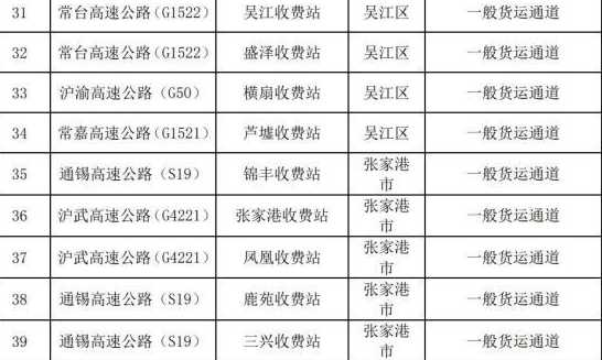 苏州疫情高速公路封闭什么时候会恢复正常