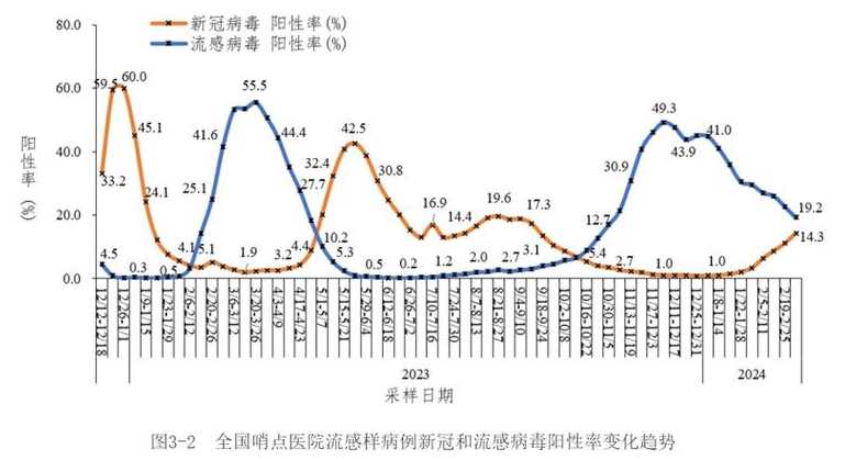 2024新冠又开始了吗现在