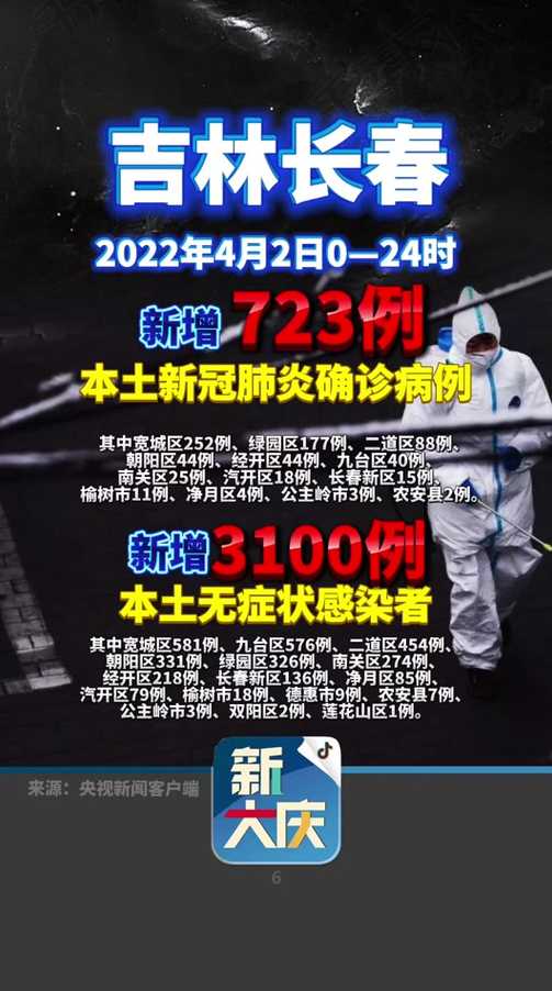 2024年8月份新冠的表现