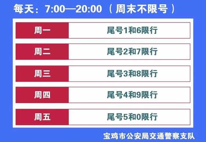 2023年宝鸡限号新规定