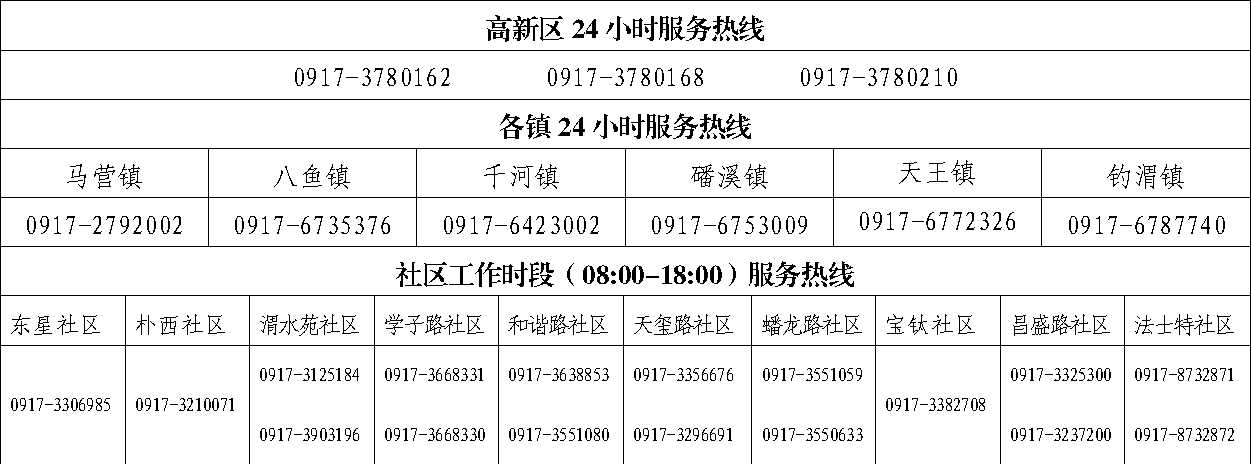 宝鸡高新区疫情防控电话