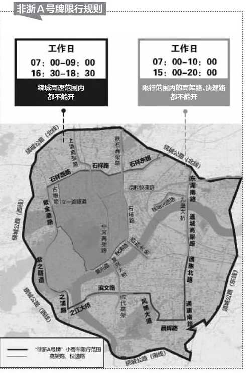 宁波外地车牌限行吗?