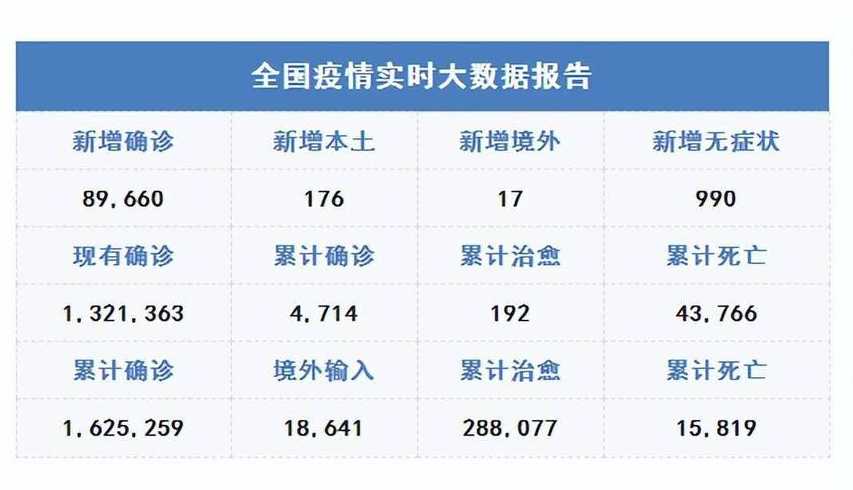 疫情实时数据是什么意思啊