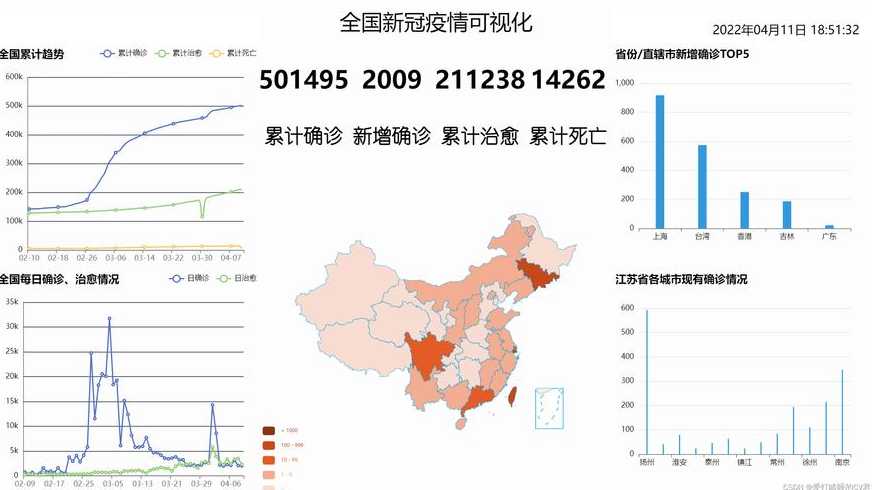 爬取百度全国各省疫情数据进行可视化