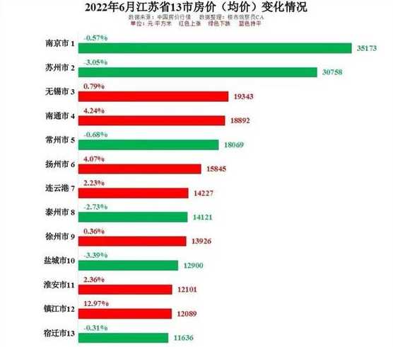 为什么扬州房价比镇江高?