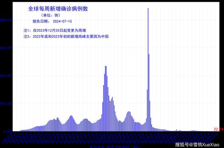 2024新冠会大爆发吗