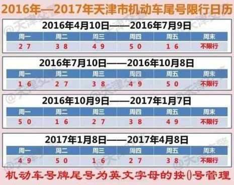 外地车进天津限行最新规定2023