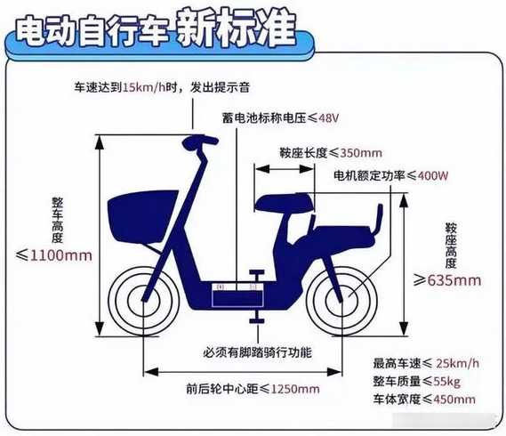 电动自行车限速是多少