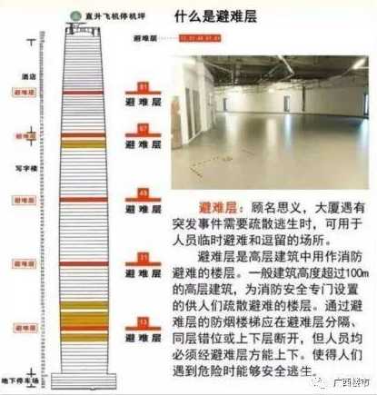 “限高令”来了,买房选多层还是高层?