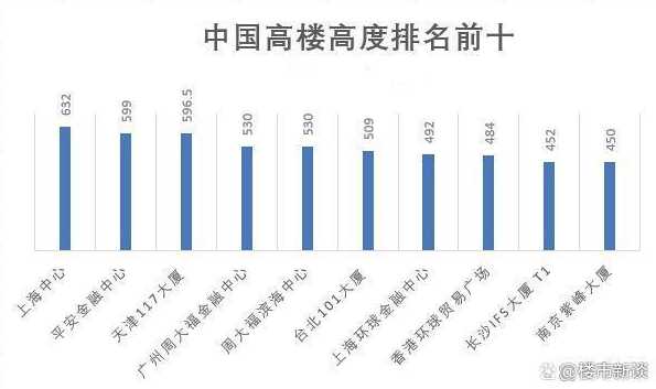 超高建筑维护成本是普通建筑数倍!“限高令”是否真的有必要?