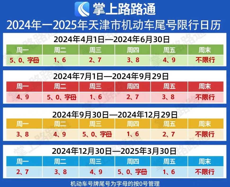 西安车辆限号最新规定2024年限行