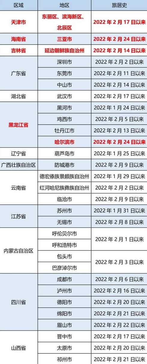 湘潭新冠疫情病例最新消息湘潭新冠疫情病例最新消息公布