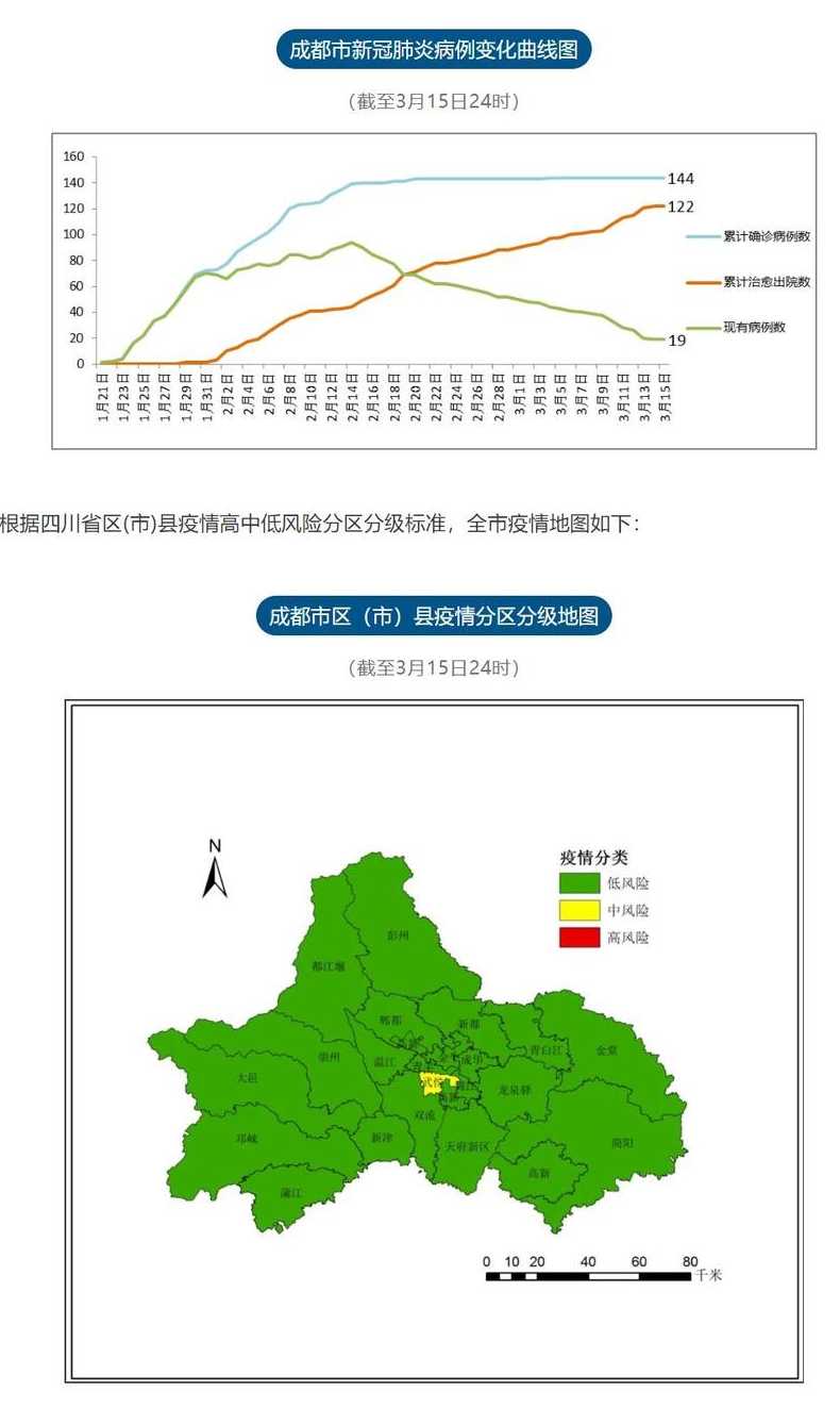 四川成都疫情怎么样?