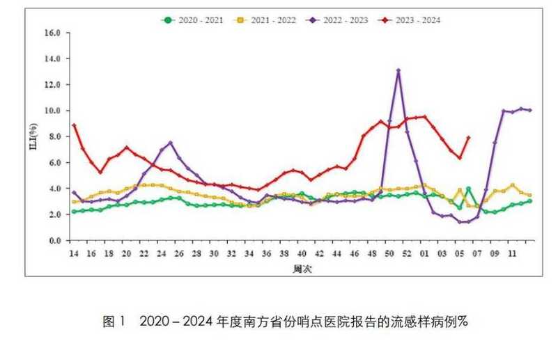 新冠肺炎疫情已经持续一年多了,未来会是什么走势呢?