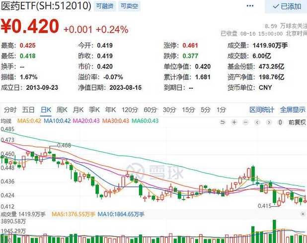 新冠指数31到35要多久