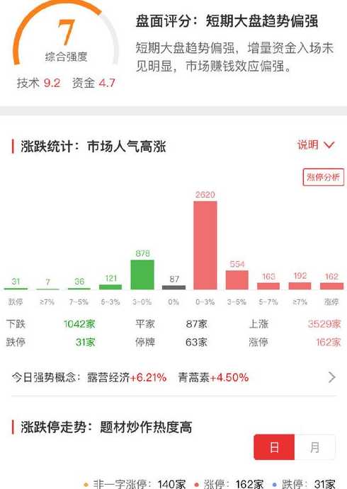 新冠当日进展指数是什么意思啊