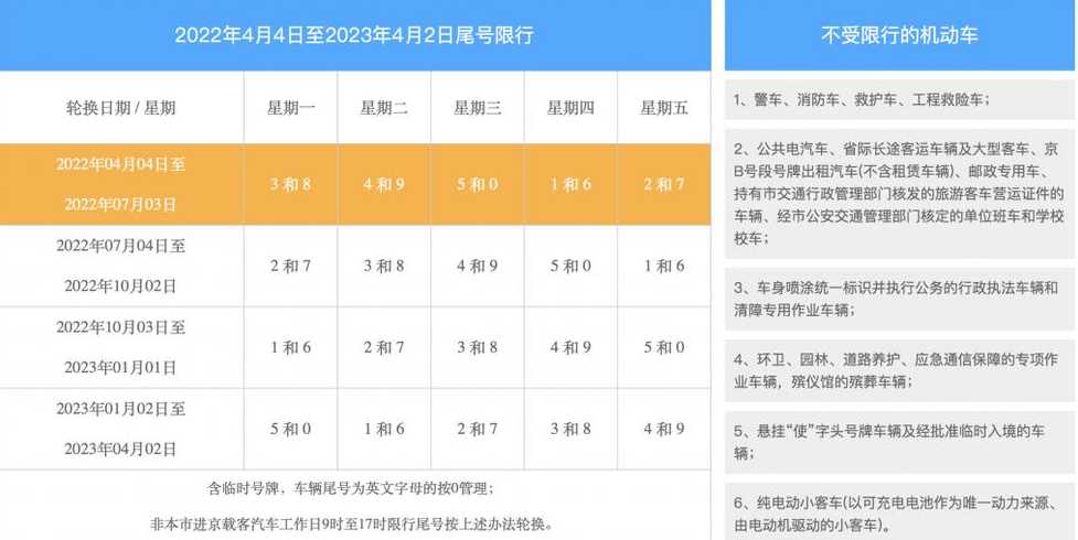 长沙限行规定汇总2022