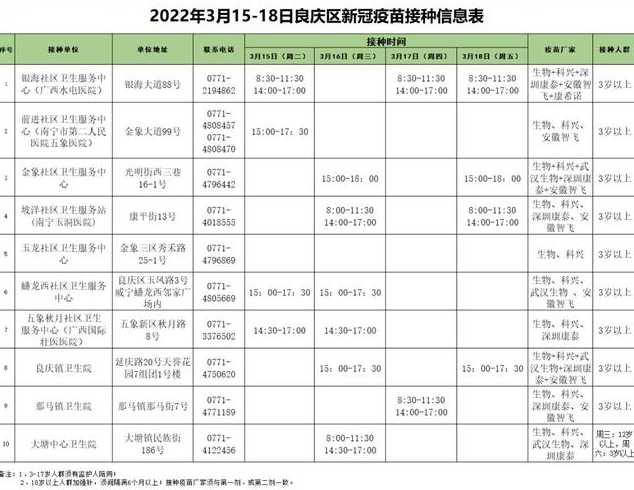 10月18日南宁新增本土确诊病例2例(南宁最新确诊病例)