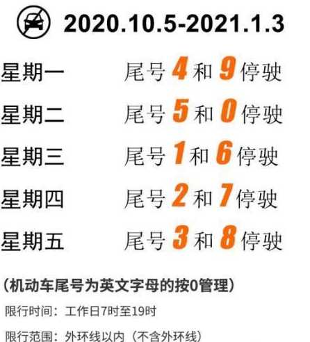 天津限号10月份时间表