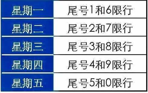 绵阳车子限号是怎么限的