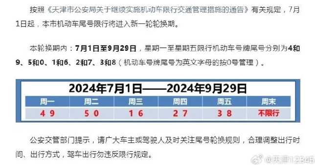 2023天津对外地车限行规定最新