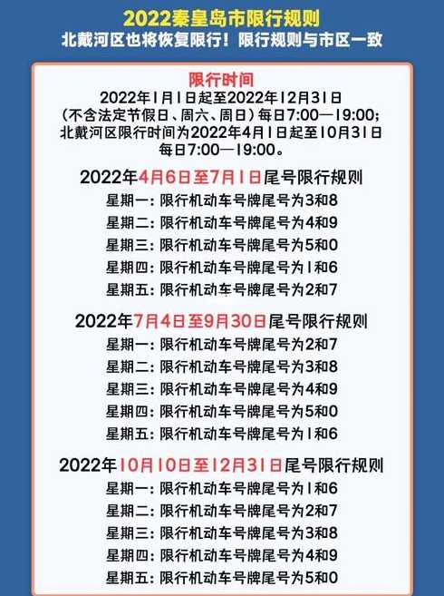 2024年秦皇岛外地车限行吗